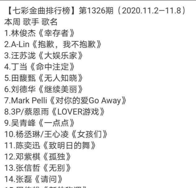 七彩金曲排行榜 七彩金曲排行top15：吳青峰《一點點》上榜，榜上無一小鮮肉