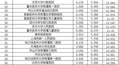 全國(guó)醫(yī)院?？婆琶?中國(guó)最好醫(yī)院和?？谱钚屡琶l(fā)布 浙江5家醫(yī)院入選