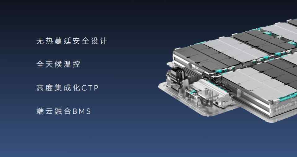 蔚來官網(wǎng) 100kWh電池開啟預(yù)定，蔚來完成BaaS模式的商業(yè)閉環(huán)