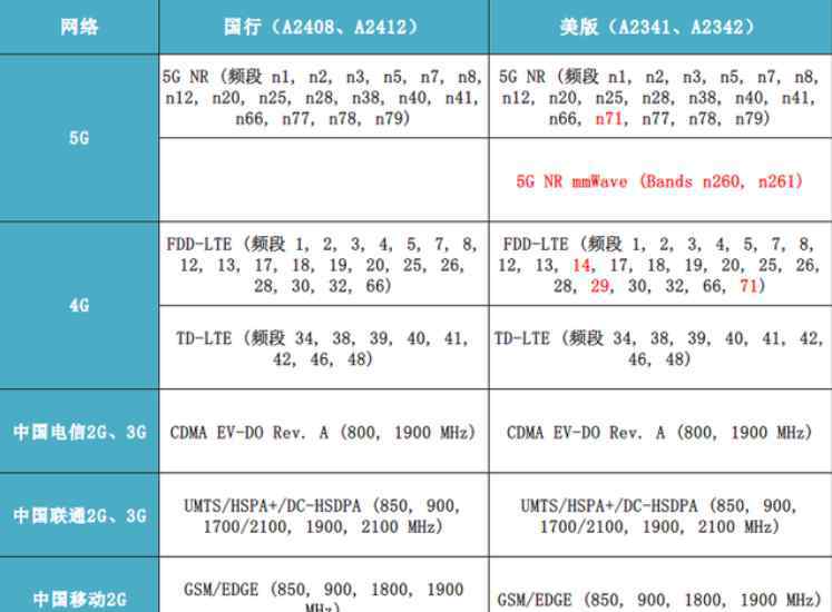 蘋果美版有鎖和無鎖的區(qū)別 iPhone美版和國行的最大區(qū)別，聊聊水貨江湖里那些事