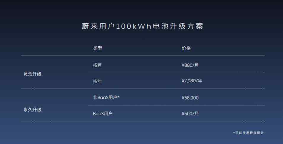 蔚來官網(wǎng) 100kWh電池開啟預(yù)定，蔚來完成BaaS模式的商業(yè)閉環(huán)