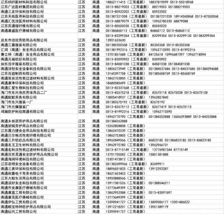 口罩廠 南通45家口罩廠聯(lián)系方式?。ǜ饺珖谡?、防護(hù)服、消毒液、體溫儀