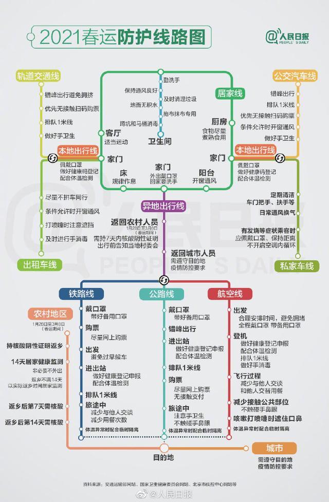 2021春運防護線路圖來了 還原事發(fā)經(jīng)過及背后原因！