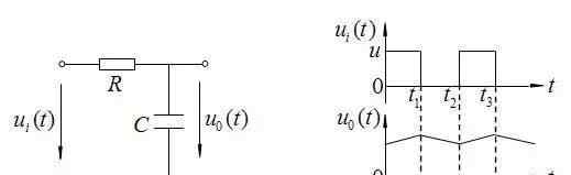 rc積分電路 RC微分與積分電路