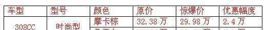 進口標致308cc 進口標致硬頂敞篷跑車308CC 售價跌破30萬元