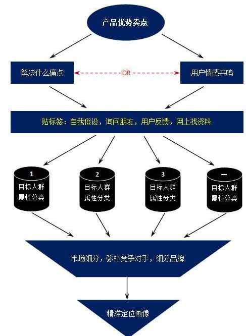 目標(biāo)群體分析 分析目標(biāo)人群畫像的5個(gè)步驟