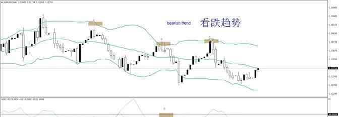 sar指標(biāo)使用技巧 最受歡迎的七大趨勢指標(biāo)及用法！