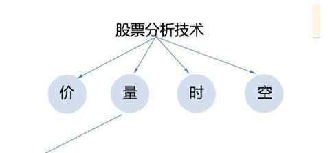 obv指標(biāo) OBV指標(biāo)是什么？幾個(gè)簡單判斷股價(jià)小技巧！建議收藏！