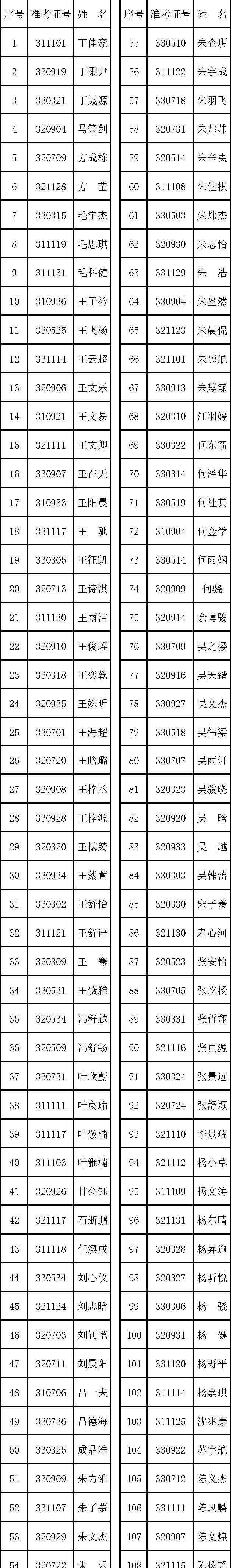 義烏中學(xué)提前招生2017 又多了一批別人家的孩子！義烏中學(xué)2017年自主招生預(yù)錄取名單出來了