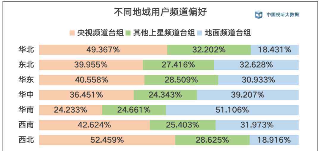 cvb 廣電總局CVB數(shù)據(jù)：2020全年電視收視用戶每日均收視時(shí)長5.85小時(shí)