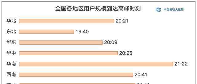 cvb 廣電總局CVB數(shù)據(jù)：2020全年電視收視用戶每日均收視時(shí)長5.85小時(shí)