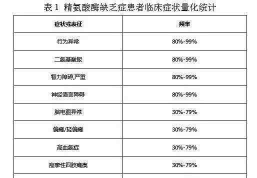 精氨酸酶 精氨酸酶缺乏癥（Arginase deficiency）