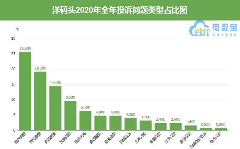 洋碼頭有假貨嗎 “洋碼頭”買到假貨洗面奶 用戶真實(shí)評論后賣家回復(fù)專橫