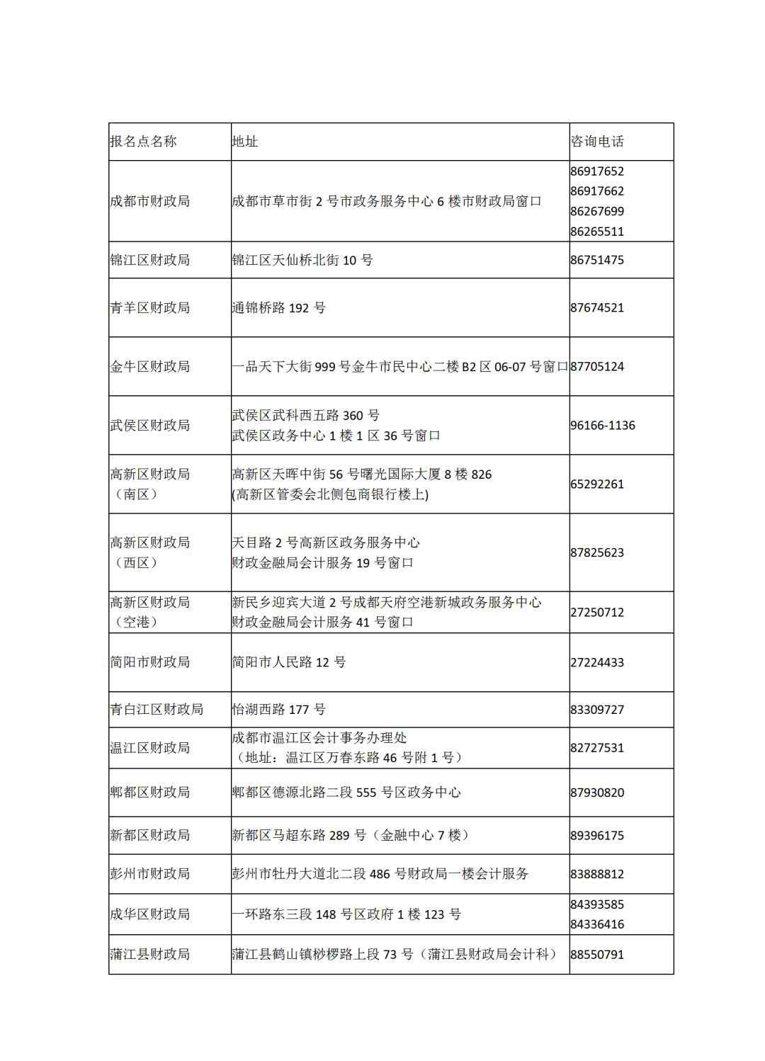 成都財政局 最新！成都市財政局初級會計職稱考后審核公告