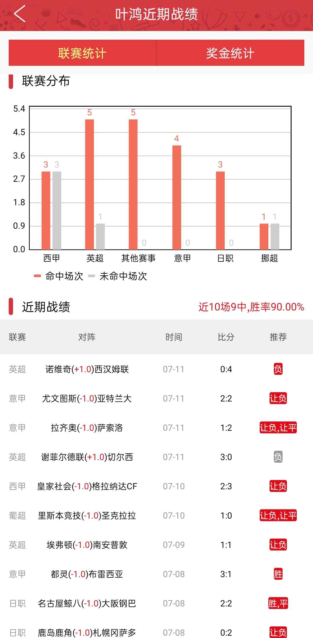 關(guān)小刀 紅人紅單 | 關(guān)小刀穩(wěn)中取勝90%勝率，阿飛神奇繼續(xù)再爆發(fā)！