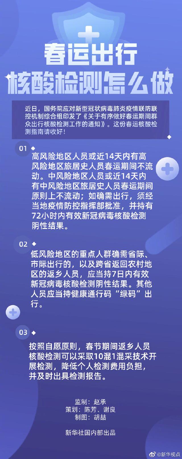 春運(yùn)期間核酸檢測(cè)指南來(lái)了 請(qǐng)收好！