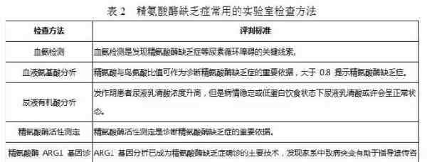 精氨酸酶 精氨酸酶缺乏癥（Arginase deficiency）