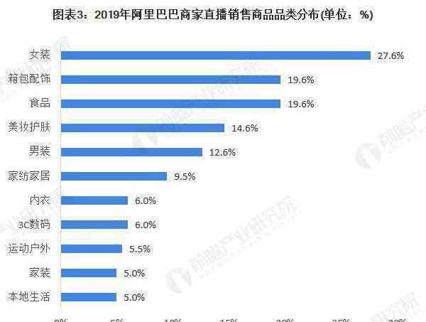 電子商務(wù)發(fā)展趨勢 2020年中國直播電商行業(yè)市場現(xiàn)狀與發(fā)展趨勢分析