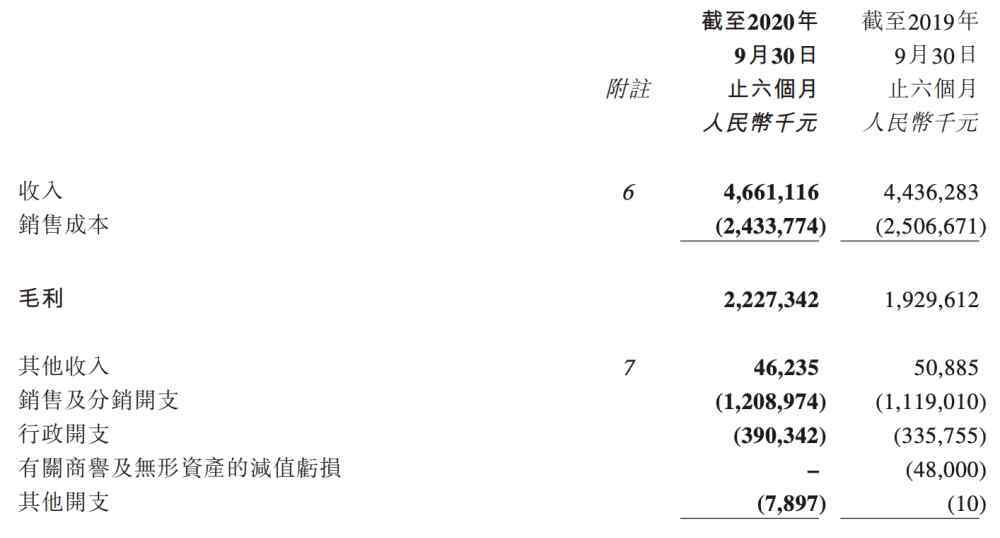 波斯登 ?市值趕超加拿大鵝60多億，波司登做對了什么？