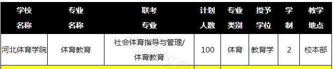 河北體育學(xué)院是幾本 2019年河北體育學(xué)院專接本招生計(jì)劃
