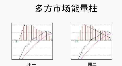 死亡交叉 這才是MACD的極致用法：真正能看懂的都是高手，太精辟透徹了！