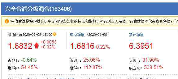 興全商業(yè)模式163415 三大優(yōu)質(zhì)混合基金：興全合潤分級、商業(yè)模式優(yōu)選、趨勢投資混合