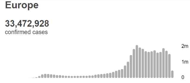 全球新冠肺炎確診病例累計超1億 還原事發(fā)經(jīng)過及背后真相！