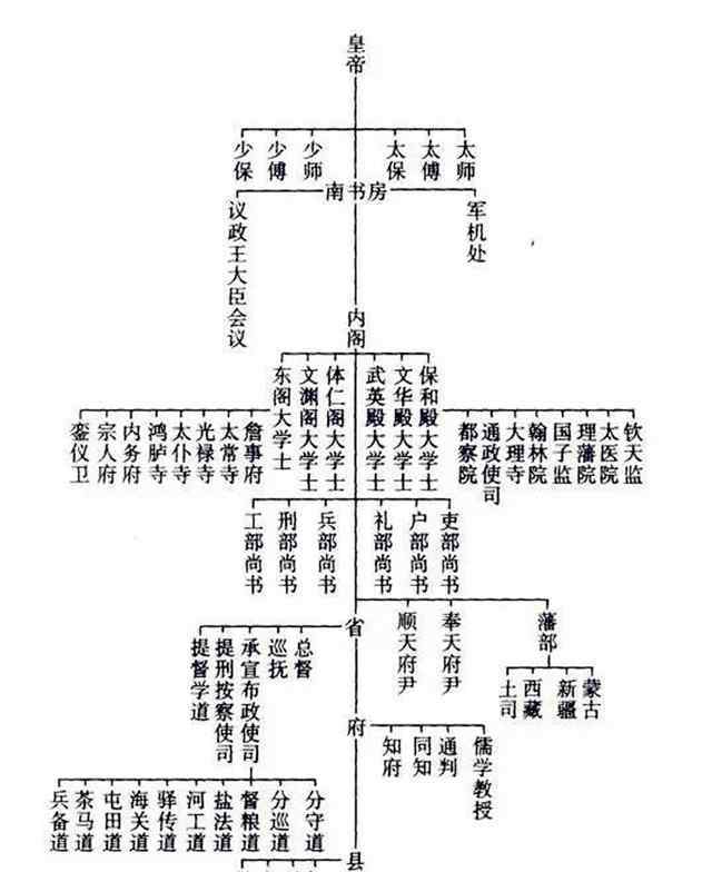 六部九卿 古代除“六部”外，還有“九寺五監(jiān)”，很多人卻不知道他們的作用