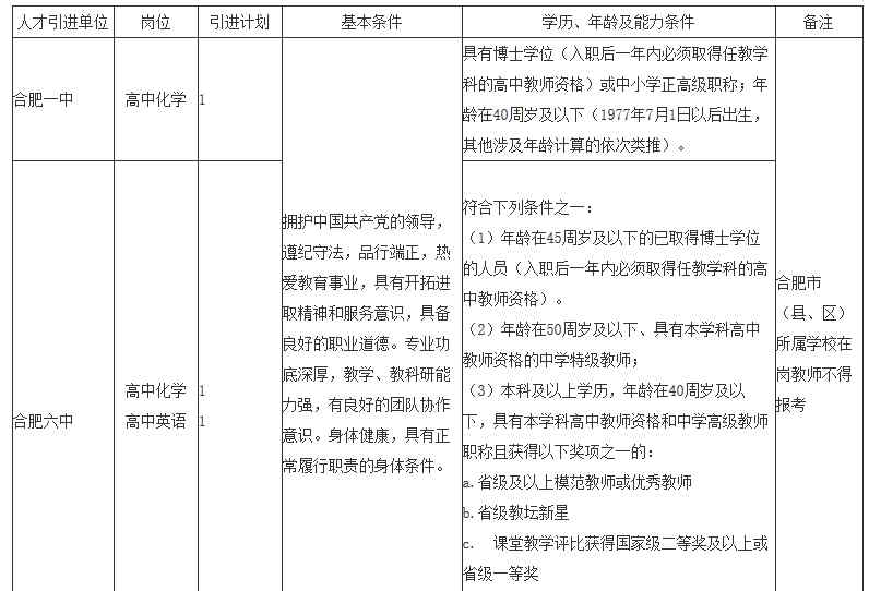 合肥一中官網(wǎng) 2017年合肥一中、合肥六中公開招聘3名教師 9月8日起報(bào)名