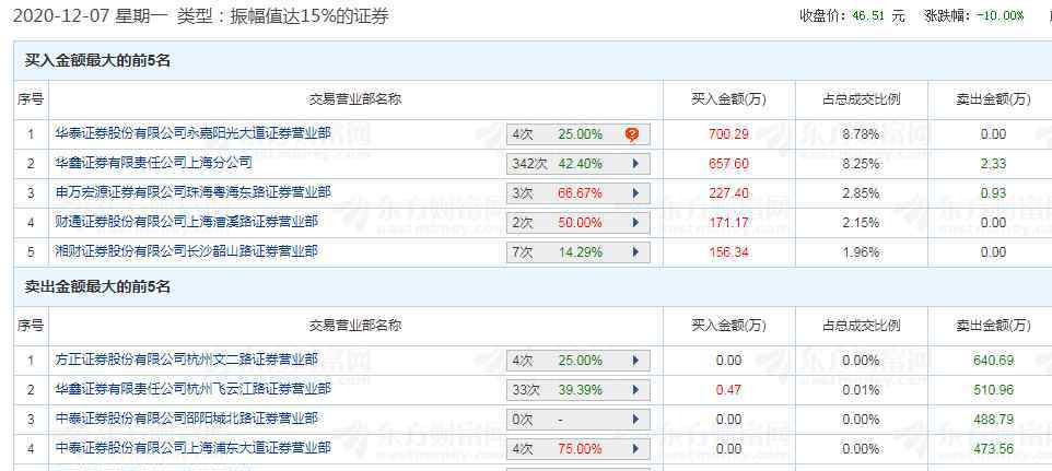 天地板 3秒天地板，瞬虧300多萬(wàn)，是什么感覺？