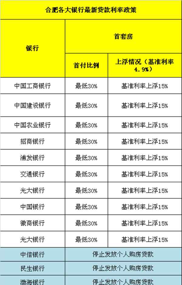 二手房停貸 合肥二手房貸款難多家銀行停止辦理 購房者吐槽貸款長達(dá)五個月下不來