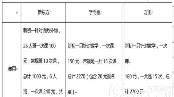 合肥暑期培訓(xùn) 暑期培訓(xùn)班哪家強？盤點合肥最受歡迎的三家教育機構(gòu)！