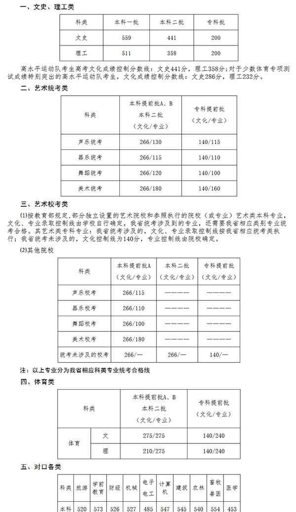 河北省歷年高考分?jǐn)?shù)線 2018河北高考分?jǐn)?shù)線一本文科559分 歷年分?jǐn)?shù)線回顧