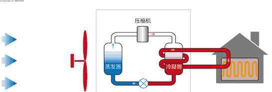 什么空調(diào)制熱效果好 你家空調(diào)為什么制熱效果不好，有哪些因素呢？