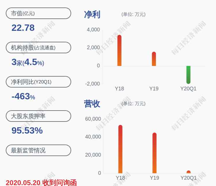 300344 虧損！太空智造：預(yù)計(jì)2020年半年度凈利潤(rùn)虧損3988萬(wàn)~4488萬(wàn)元