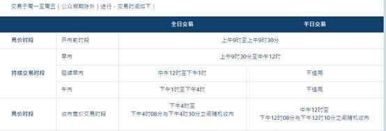 香港股市交易時間 跟大家聊聊港股和港股通的交易規(guī)則