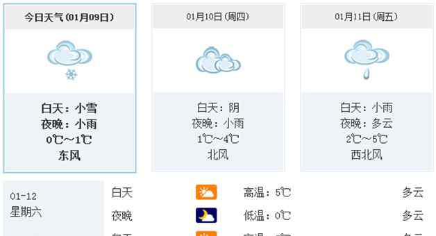 合肥未來40天天氣預(yù)報 合肥最新天氣預(yù)報：今天白天合肥小雪 2019合肥第一場雪已至