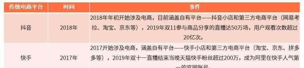 直播行業(yè)還能火多久 直播帶貨還能火多久？我們用數(shù)據(jù)說話