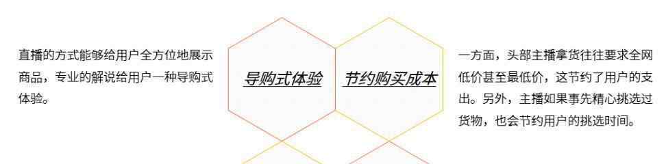 直播行業(yè)還能火多久 直播帶貨還能火多久？我們用數(shù)據(jù)說話