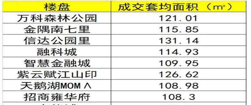 合肥房產(chǎn)網(wǎng)最新樓盤 合肥十佳暢銷樓盤深度剖析，哪里房子更值得買？