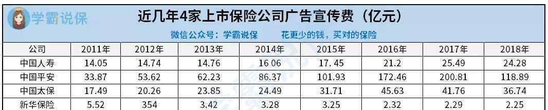 國(guó)內(nèi)比較好的重疾險(xiǎn) 價(jià)格幾千和好幾萬(wàn)的重疾險(xiǎn)，到底差在哪？