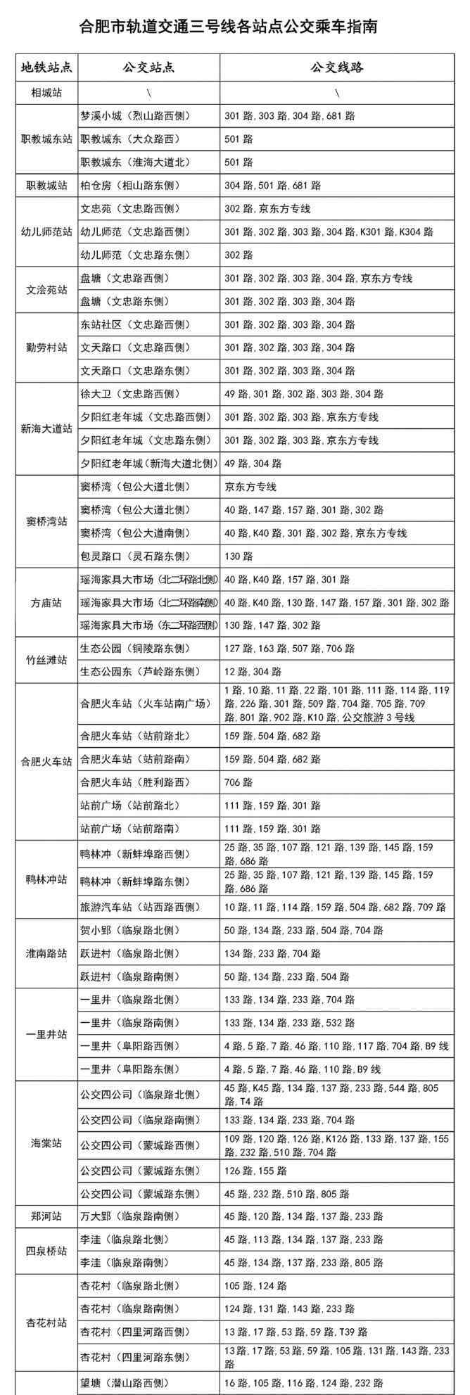 合肥地鐵3號線站點 收藏！合肥地鐵3號線站點周邊公交乘車指南 附詳細列表