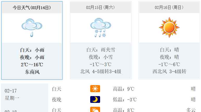 天氣預(yù)報(bào)雨雪 2月14日合肥最新天氣預(yù)報(bào) 預(yù)計(jì)明日合肥雨夾雪降溫10~12℃