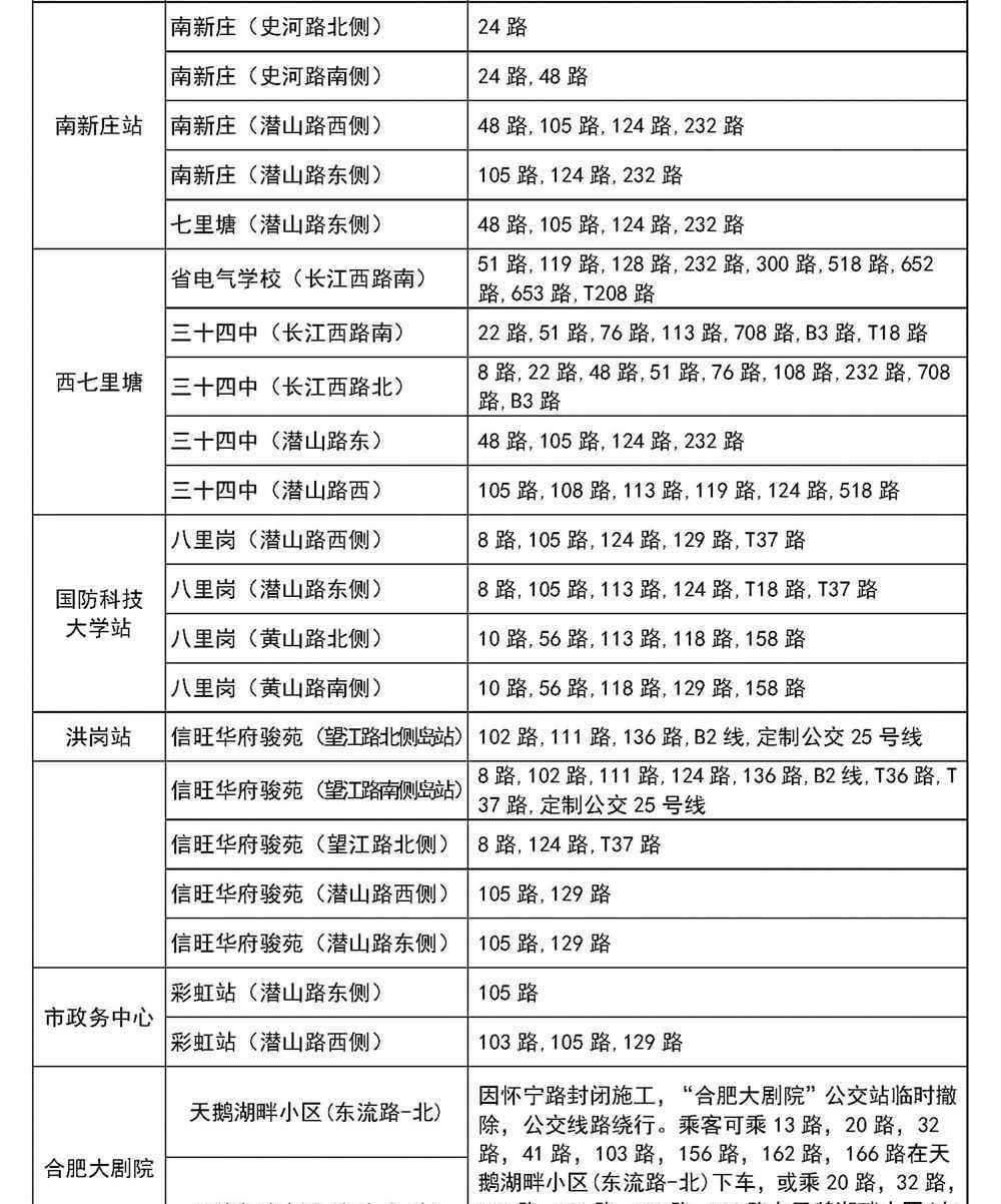 合肥地鐵3號線站點 收藏！合肥地鐵3號線站點周邊公交乘車指南 附詳細列表