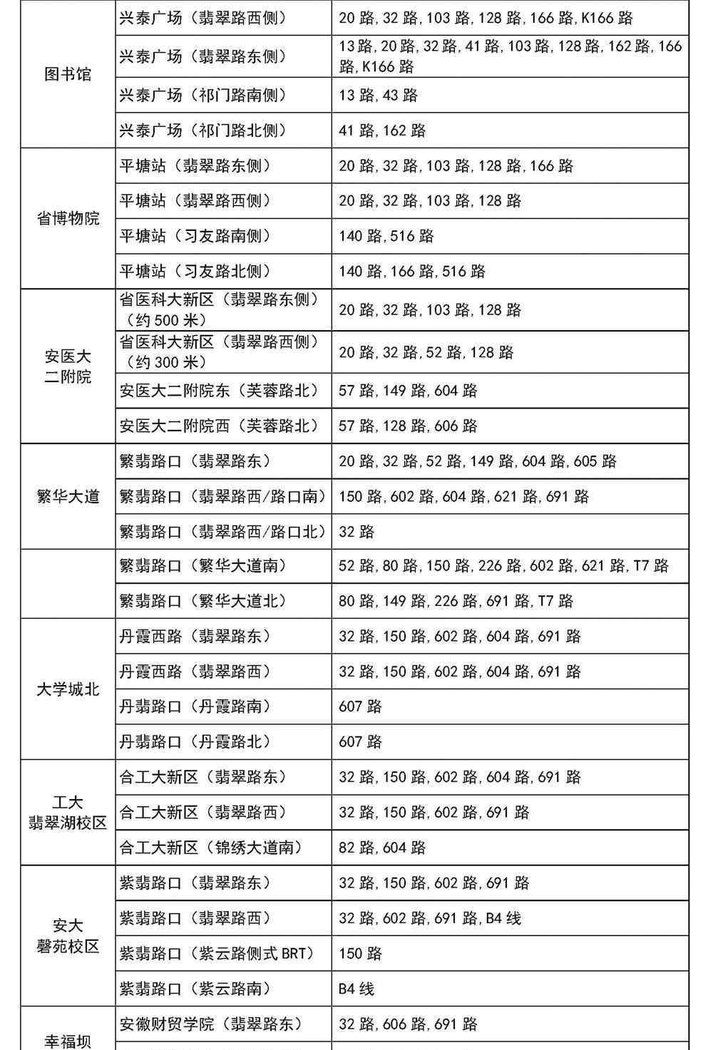 合肥地鐵3號線站點 收藏！合肥地鐵3號線站點周邊公交乘車指南 附詳細列表