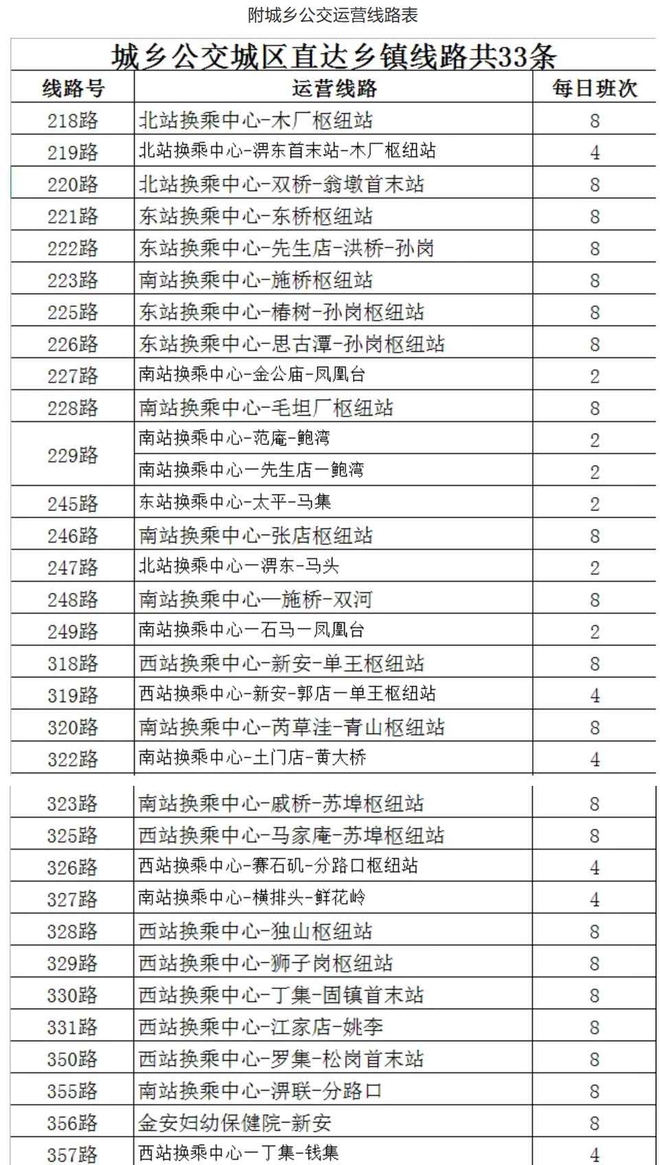 六安公交 最新通告！今天起六安進(jìn)一步恢復(fù)城鄉(xiāng)公交 附具體公交線路表