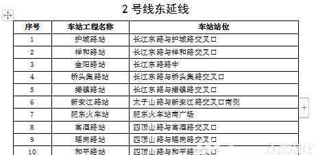 合肥地鐵6號(hào)線(xiàn)最新線(xiàn)路圖 注意！合肥軌道2、3、4號(hào)線(xiàn)延長(zhǎng)線(xiàn)及6號(hào)線(xiàn)一期工程站名征集活動(dòng)來(lái)啦!