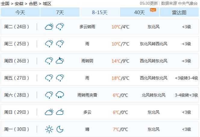 今冬第一場(chǎng)雪 合肥今冬第一場(chǎng)雪要來(lái)了！最低氣溫跌至0℃