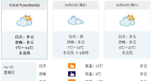 清明天氣預報 4月2日合肥最新天氣預報 清明期間氣溫回升適宜晾曬外出踏青