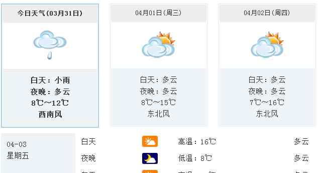 清明節(jié)天氣預(yù)報(bào) 3月31日合肥最新天氣預(yù)報(bào) 合肥清明節(jié)天氣以多云為主